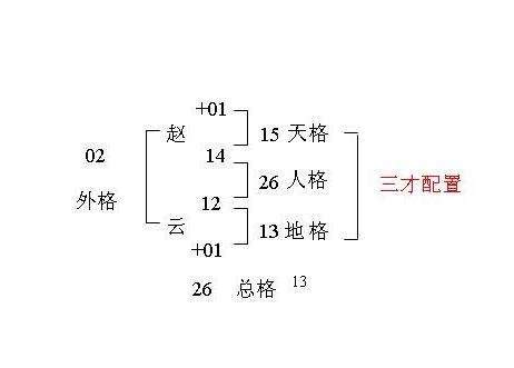 金木金 三才|三才五格最佳配置表（三才五格分析）